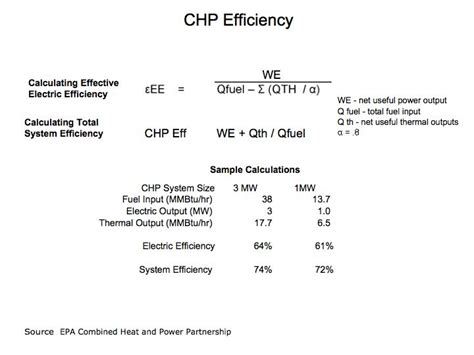 chp efficiency calculation